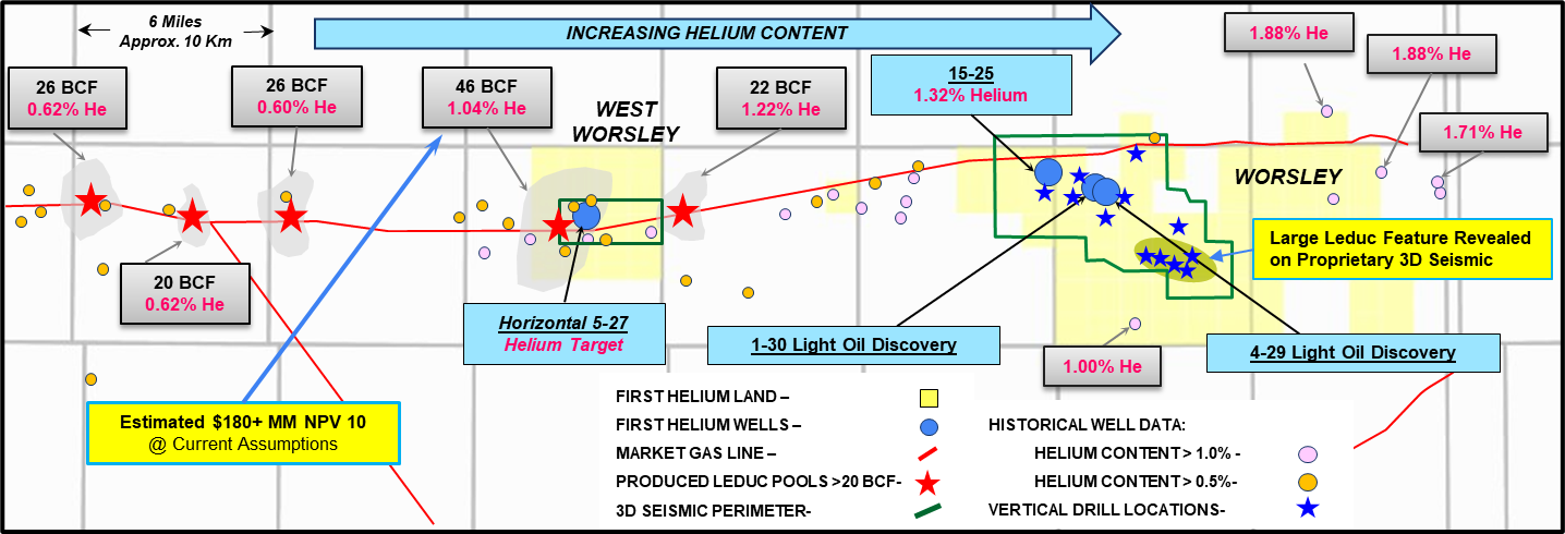 firstmover northernalbertaheliumnaturalgasplay 03july2024